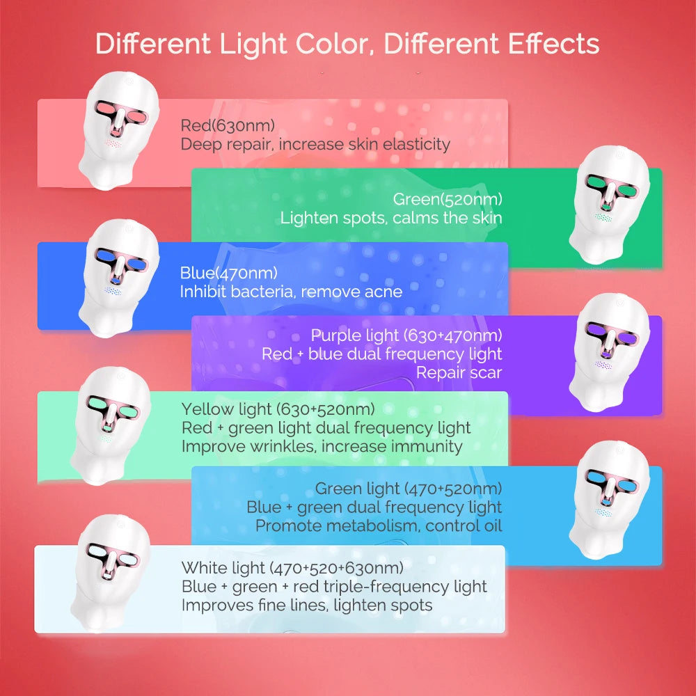 LED Gezichts- en Nekmasker — Photon Lichttherapie, Versteviging & Huidverjonging