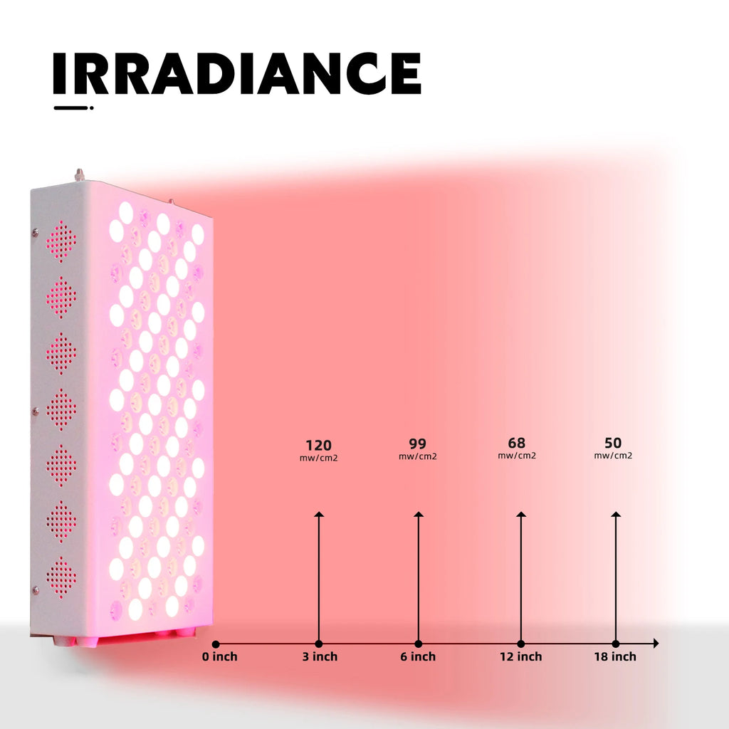Dual Chip Roodlicht Therapiepaneel — 660nm & 850nm