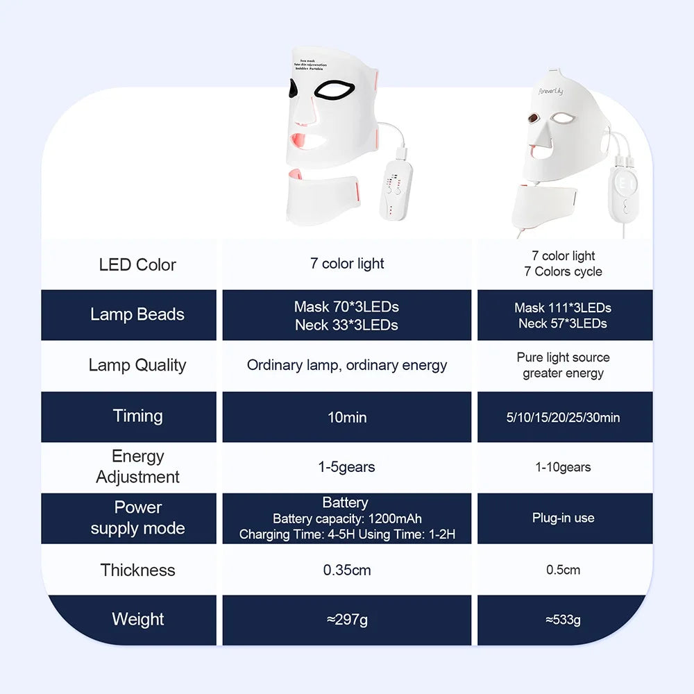 Siliconen LED Masker Gezicht & Nek – 7 Kleuren Lichttherapie voor Huidherstel