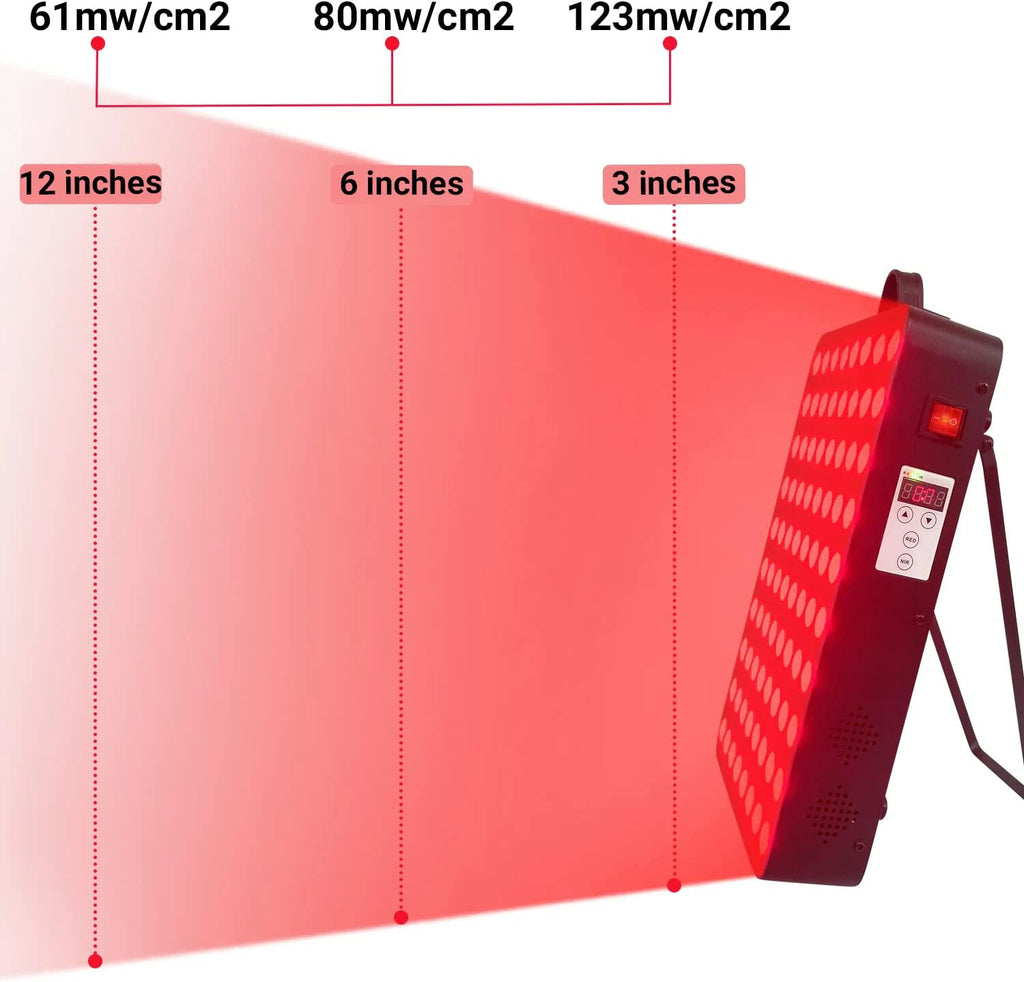 Dual Chip Roodlicht Therapiepaneel — 660nm & 850nm